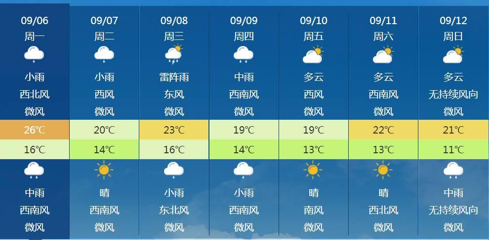 长春未来7天天气预报.