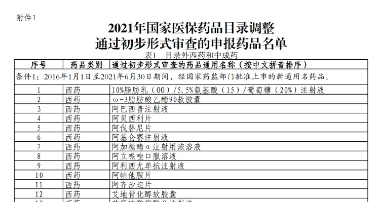 谈判的品种,大都根据国家医保局官网此前发布的《2021年国家医保药品