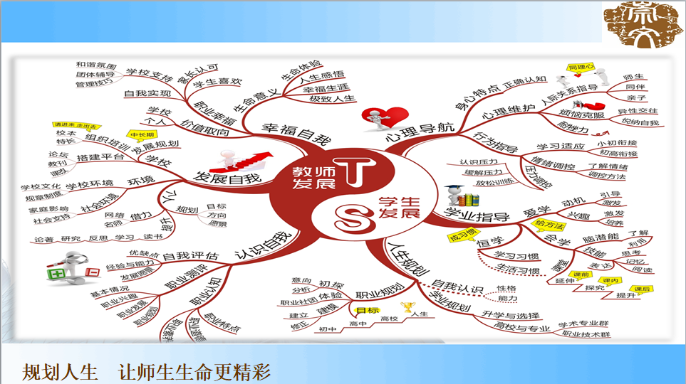 职业生涯海报手绘图片图片