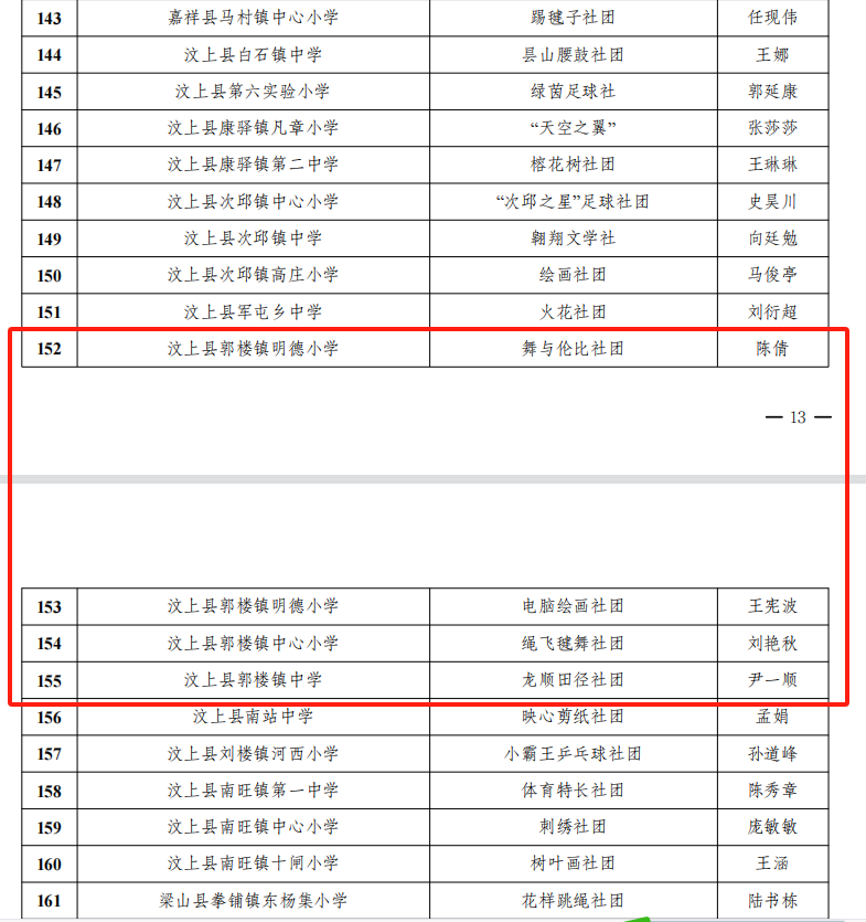 喜報郭樓鎮4個社團獲評濟寧市鄉村中小學特色社團