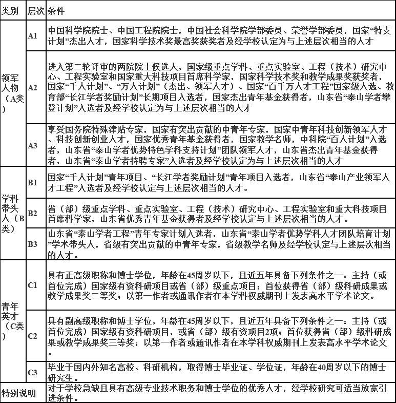 枣庄学院2018年高层次人才招聘启事