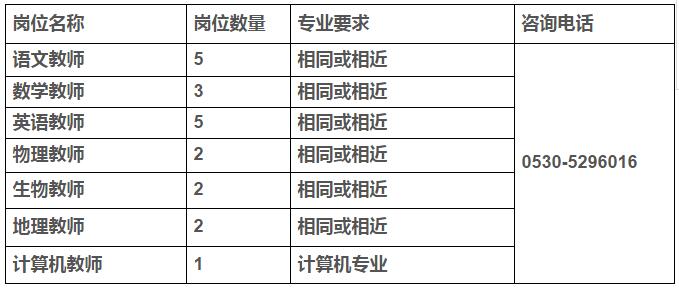 菏泽信息招聘_菏泽地区最新招聘信息 找工作就上菏泽招聘网(2)