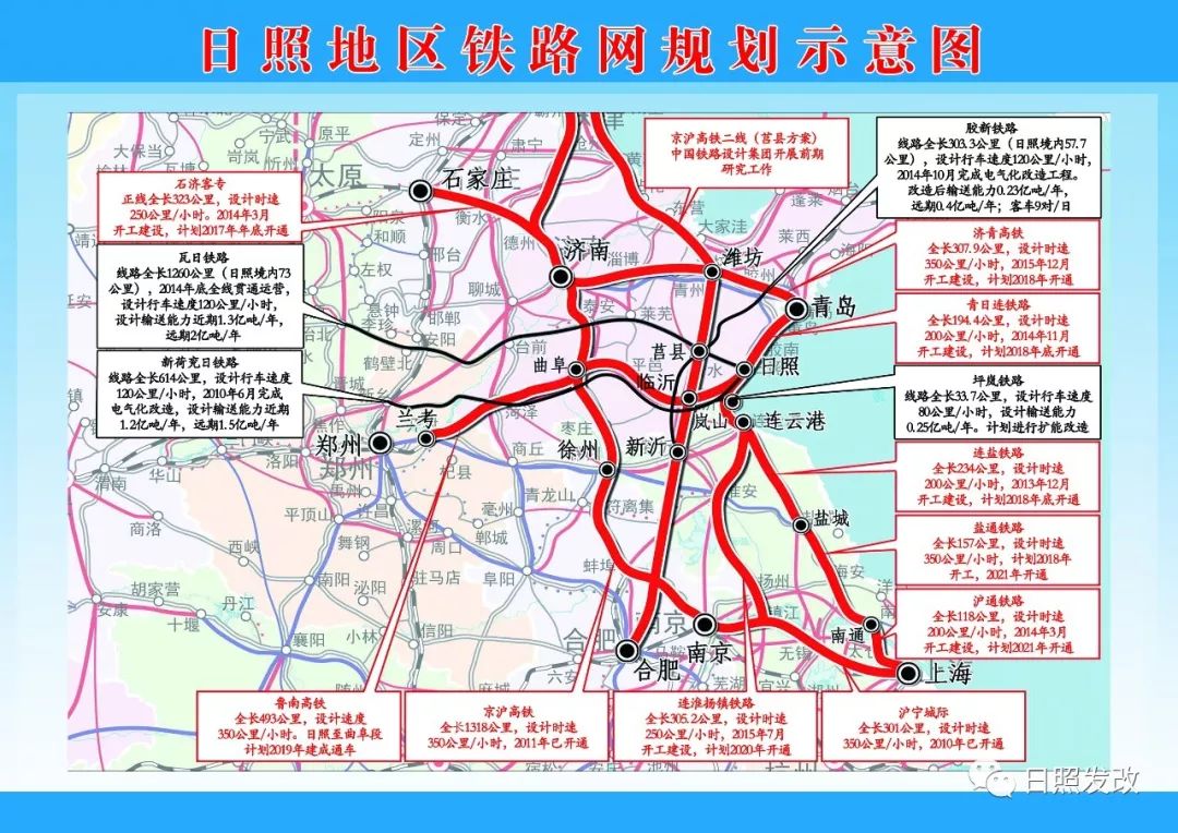 青日連鐵路線路北起青島北站,南至贛榆北站,是一條以客運為主,兼顧