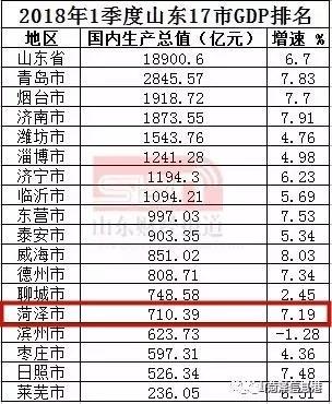 威海人均gdp_中国又一 鬼城 , 被誉为最美的沿海城市,每年吸引4000千万人 凤凰网视频 ...