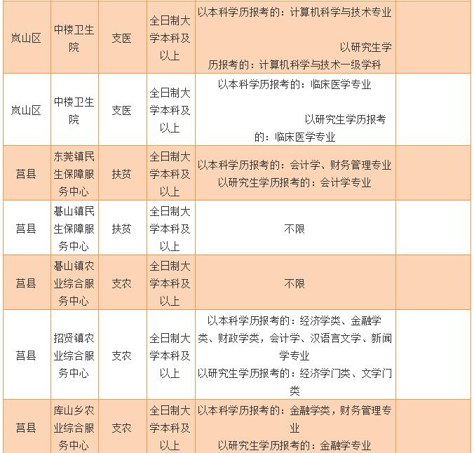 日照三支一扶工资待遇(2020年日照三支一扶招聘)