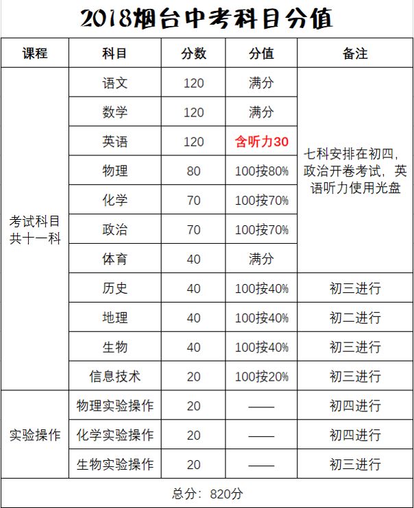 2014上海市重点高中排名_天津市重点高中排名_烟台重点高中排名