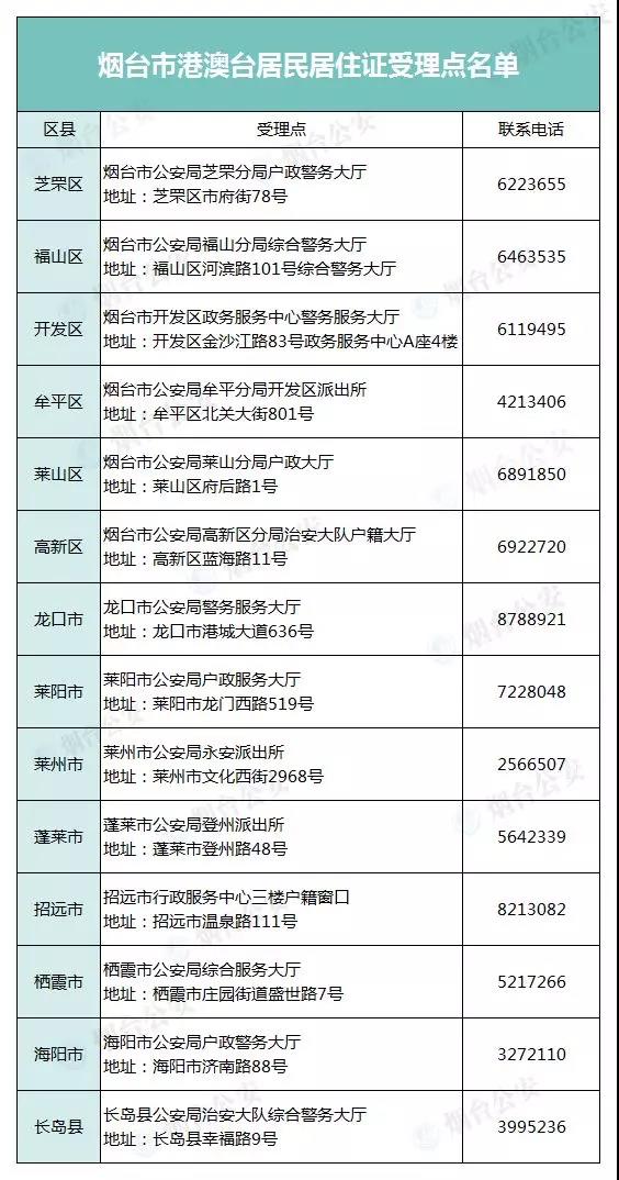 9月1日起，烟台可办理港澳台居民居住证了！（附14个受理点） 海报新闻 7758