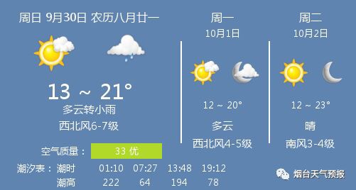 今日天气】9月30日烟台天气\/烟台天气预报