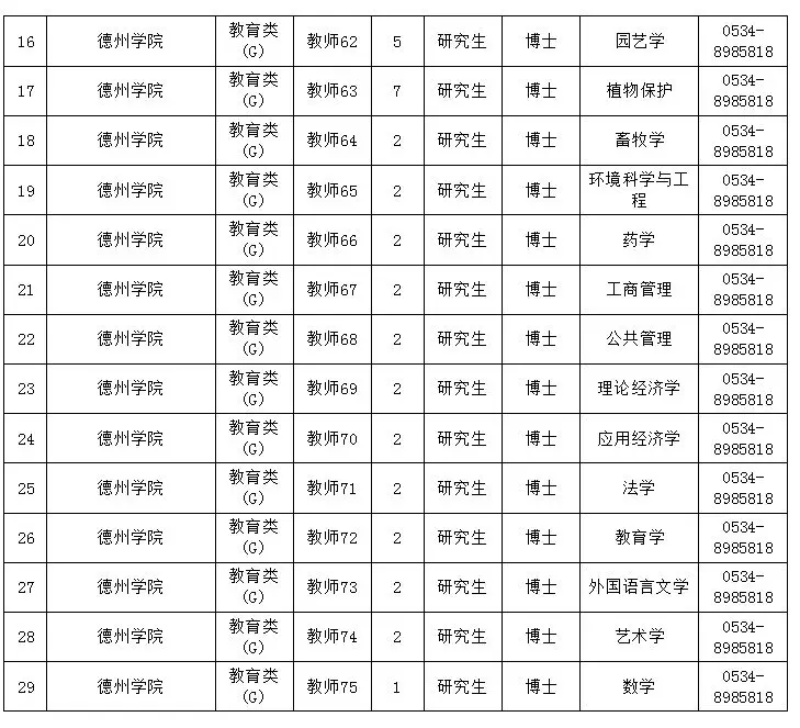 90人!德州学院2018年公开招聘工作人员