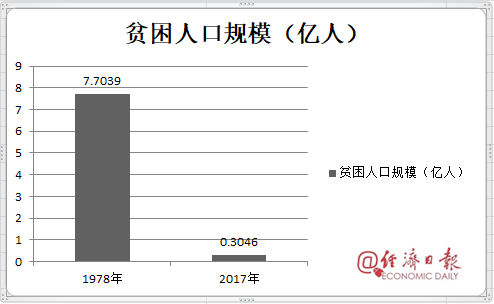 gdp报表_2016年安徽GDP排名第一的城市,被誉为安徽发展的火车头