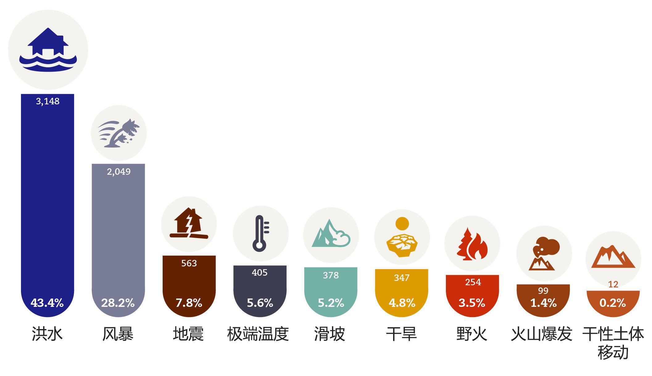 你知道嗎?今年前11個月山東發生天然地震902次