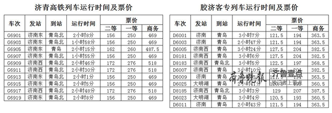 表1:济南—青岛经由济青高铁始发高铁简明时刻表:      这里包括由