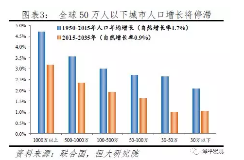 中国人口大迁移 未来2亿新增城镇人口去向何方