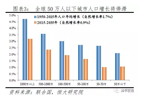 中国人口增加_中国人口自然增加率-中国人口 百科(2)