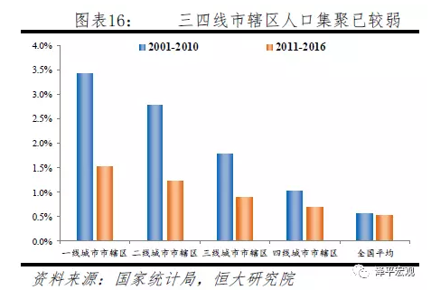 2019中国人口增长率_中国人口增长率数据图-跨国公司接连退出中国市场,20 多年