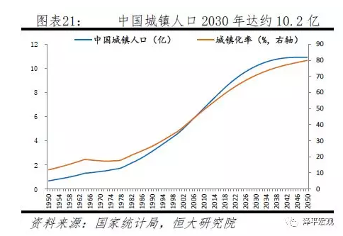 中2转移人口_2、中国人口迁移回溯-人口迁徙主导楼市 零和博弈下的城市 战争(3)