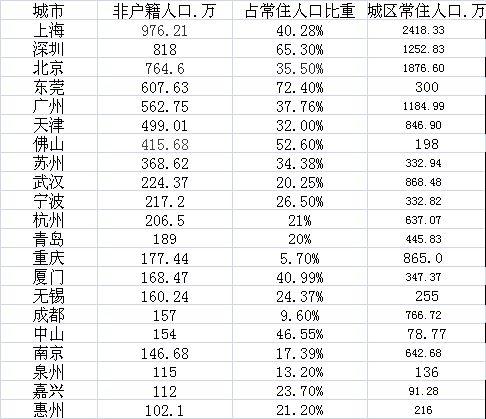 上海常住人口登记卡_常住人口登记卡(3)