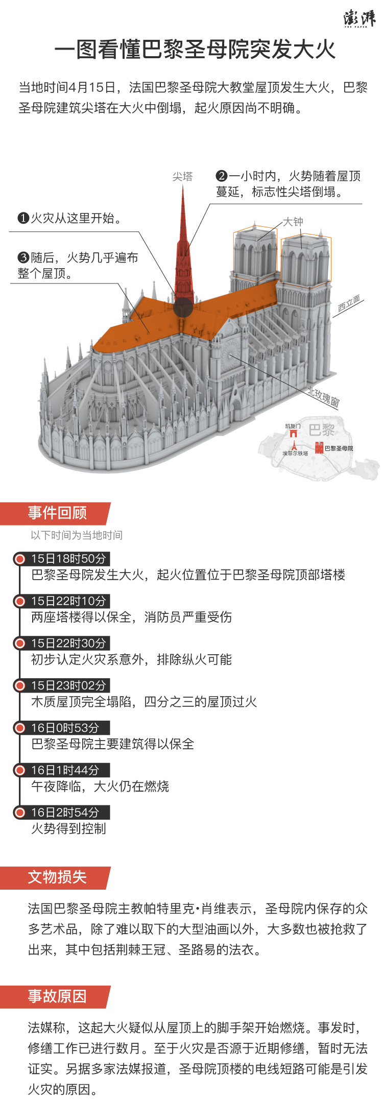 一圖看懂巴黎聖母院大火,哪些文物倖存哪些受損