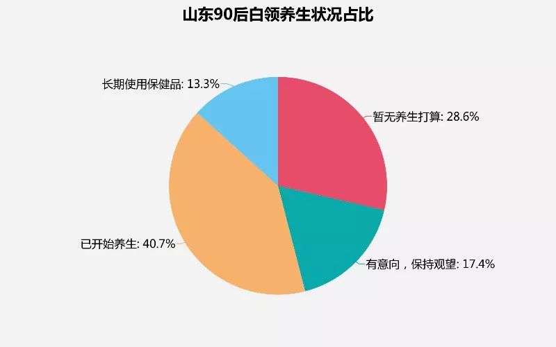 水杯调查问卷图片