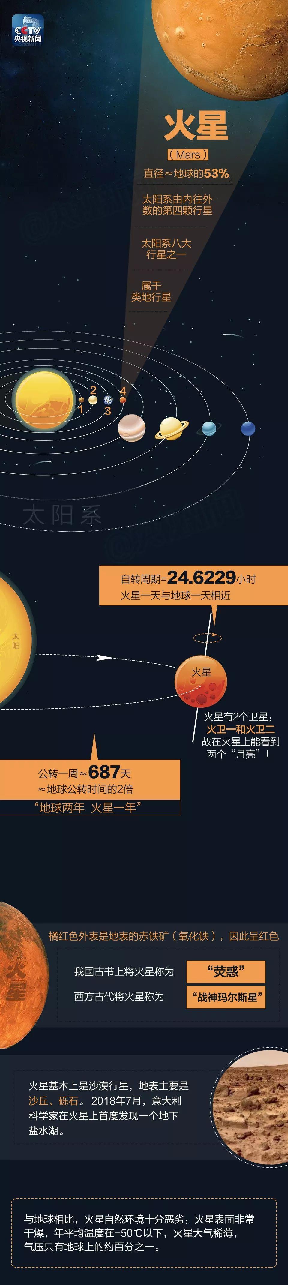 火星明年我们去看你