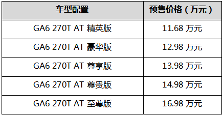 11.68万元-16.98万元 全新一代传祺GA6开启预售