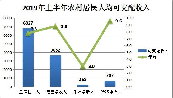 农村 gdp_美国 从农业GDP(2)