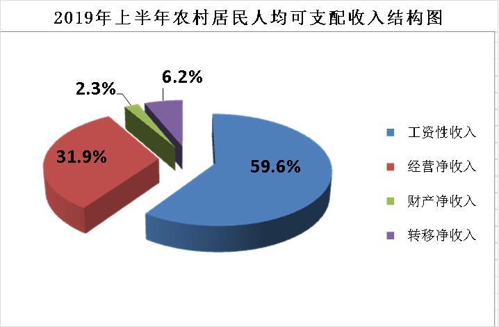 宁夏惠农gdp是多少_一季度31省份GDP增速大比拼,宁夏第八(2)