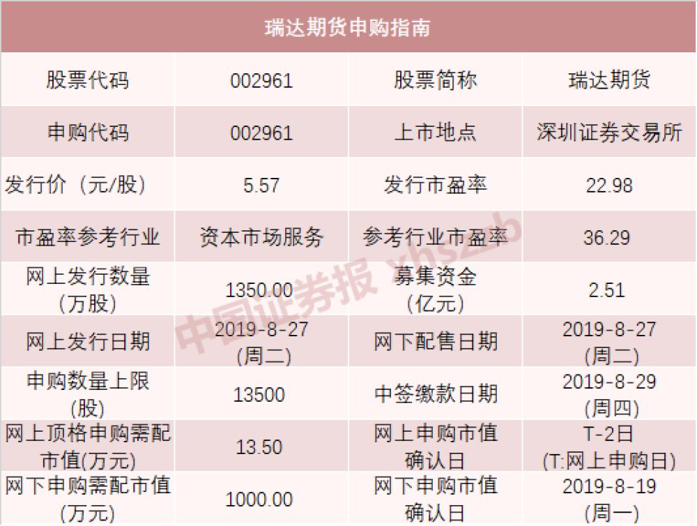 科创板新股又来了35万元市值顶格申购单签盈利能超10万吗