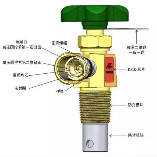 液化气罐自闭阀原理图片