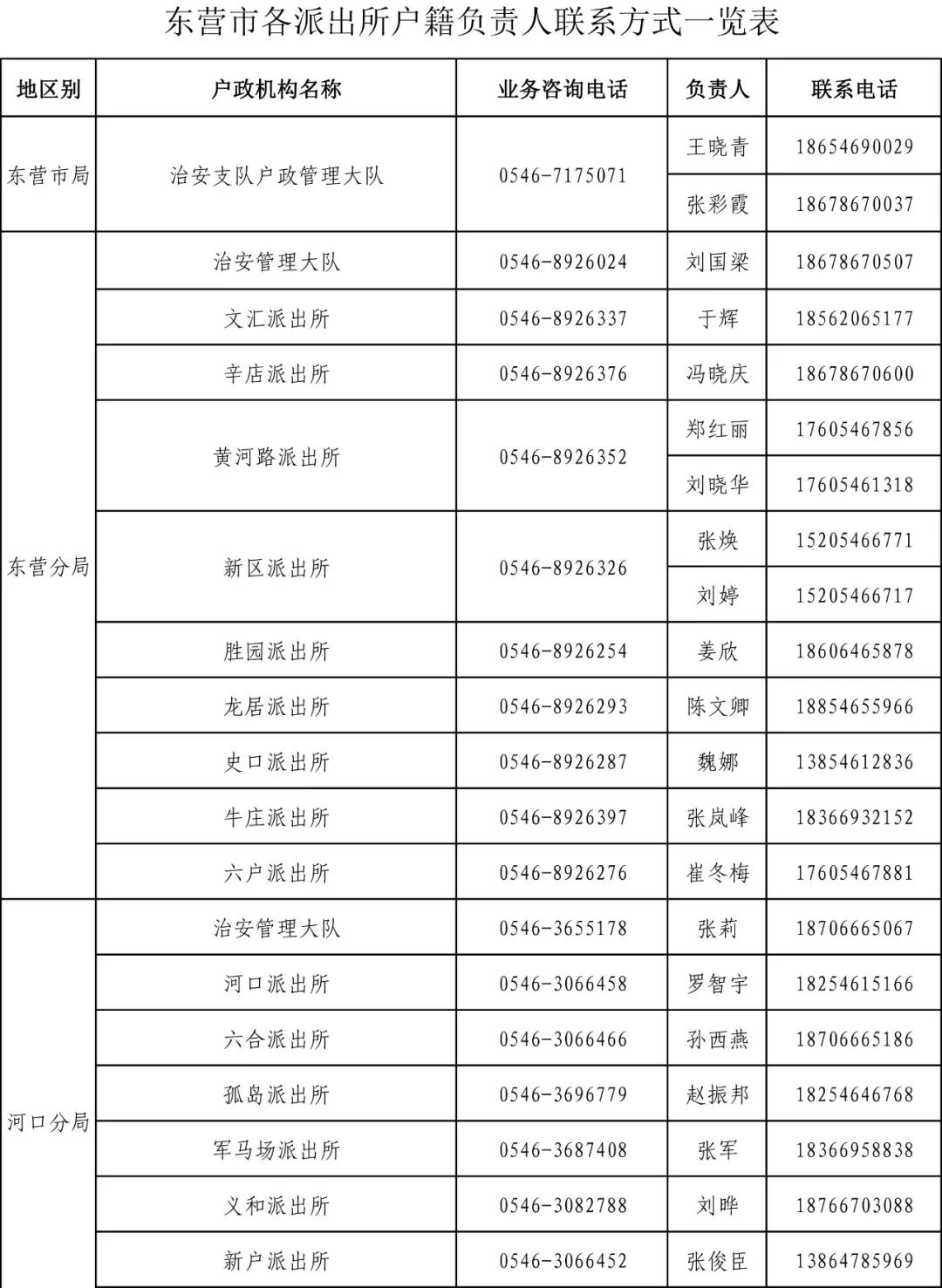 东营各派出所户籍业务负责人电话公布赶紧记下