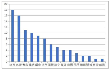 湖北襄阳山东日照gdp比较_湖北襄阳与山东济宁的2020上半年GDP出炉,两者排名怎样(2)