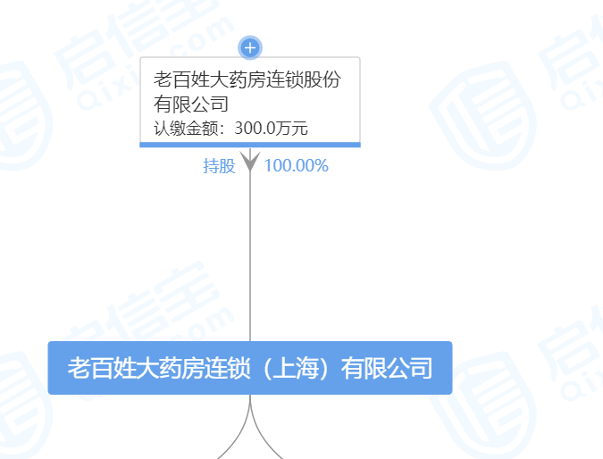 【】全国门店超5000家 这家知名药房却因卖劣药被罚