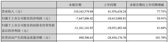 中国经济网|天山生物涨5倍缺业绩支撑 泽盈投资屡炒妖股收割暴利