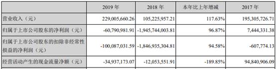 中国经济网|天山生物涨5倍缺业绩支撑 泽盈投资屡炒妖股收割暴利