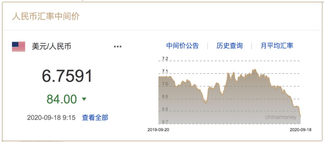 证券日报|人民币汇率创十年来最大涨势 最“汇”买的幸福