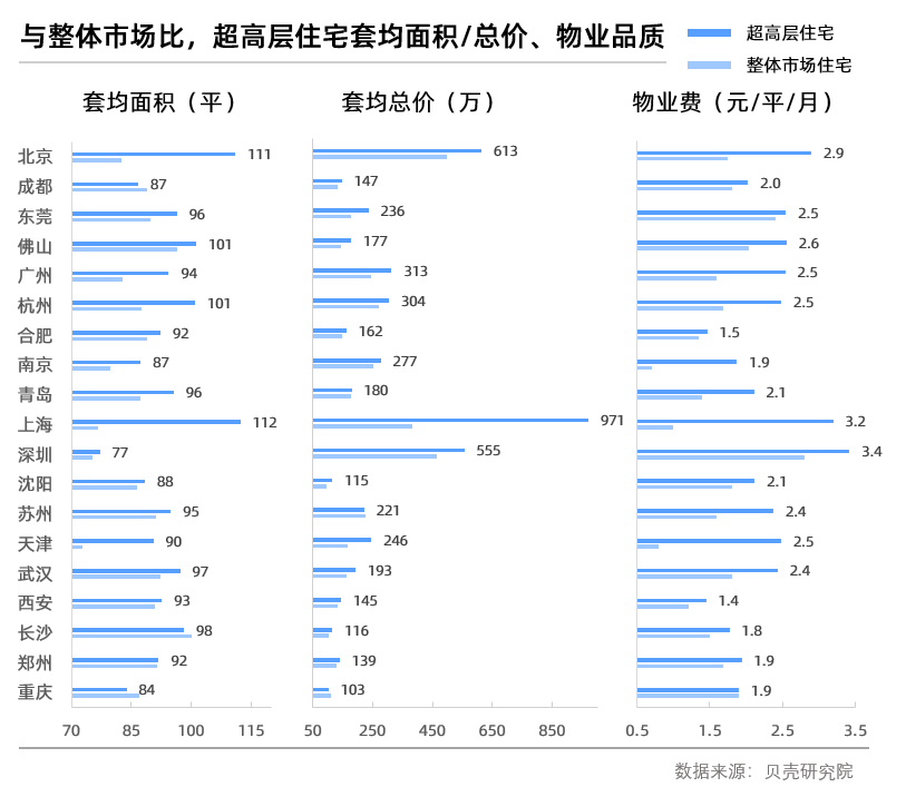 经济日报-中国经济网|19城住宅天际线PK：重庆摩天住宅小区数量是北京近18倍