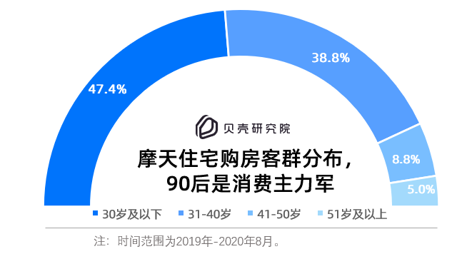 经济日报-中国经济网|19城住宅天际线PK：重庆摩天住宅小区数量是北京近18倍