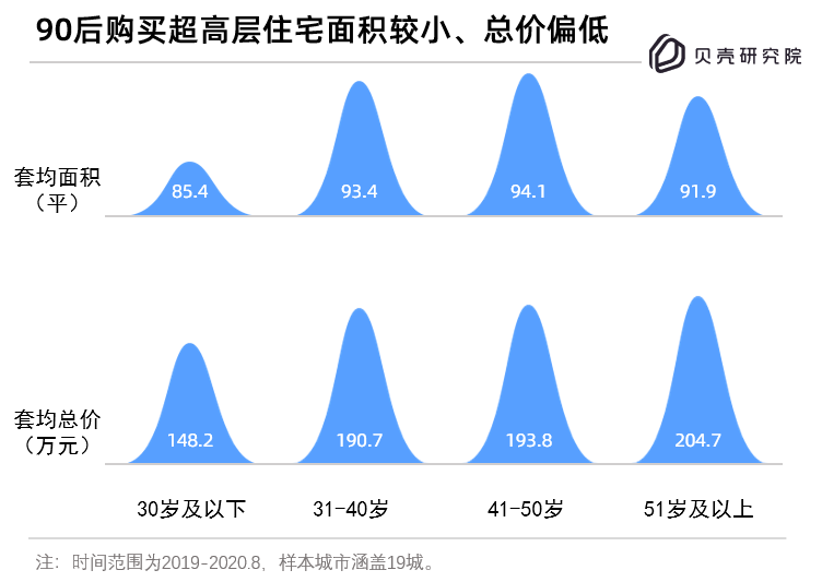 经济日报-中国经济网|19城住宅天际线PK：重庆摩天住宅小区数量是北京近18倍