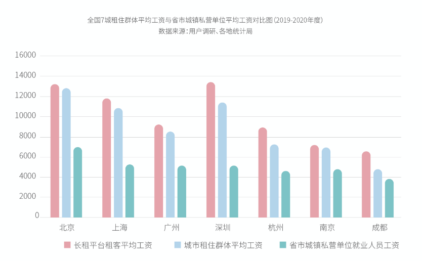 新华网|《2020中国青年租住生活蓝皮书》：青年租住看重线上化体验 选房遵循“双30法则”