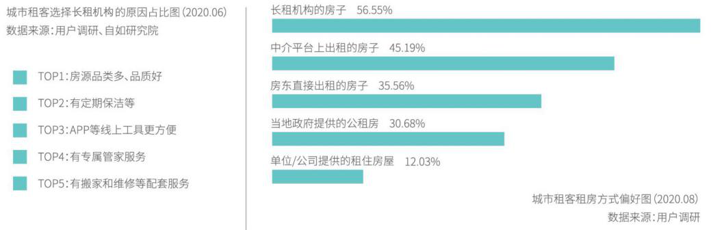 新华网|《2020中国青年租住生活蓝皮书》：青年租住看重线上化体验 选房遵循“双30法则”