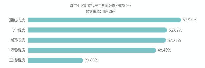 新华网|《2020中国青年租住生活蓝皮书》：青年租住看重线上化体验 选房遵循“双30法则”