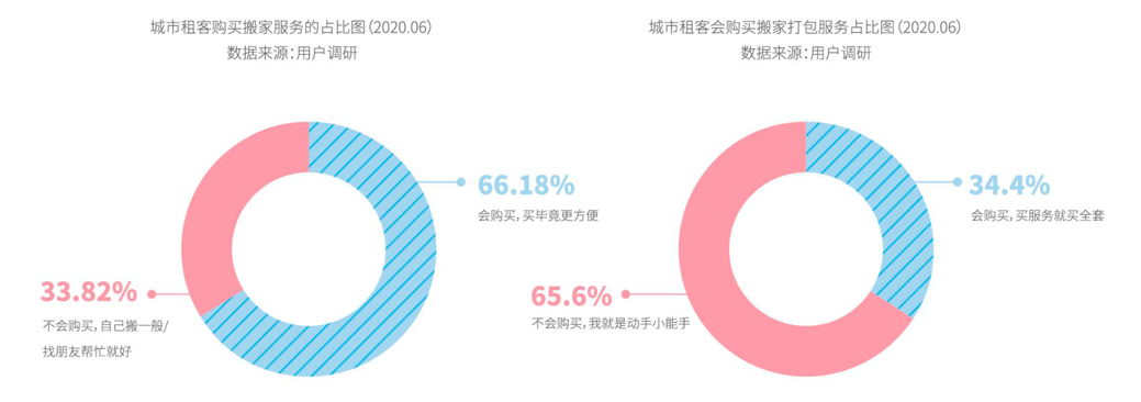 新华网|《2020中国青年租住生活蓝皮书》：青年租住看重线上化体验 选房遵循“双30法则”