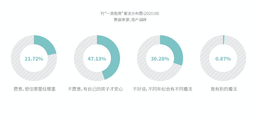 新华网|《2020中国青年租住生活蓝皮书》：青年租住看重线上化体验 选房遵循“双30法则”