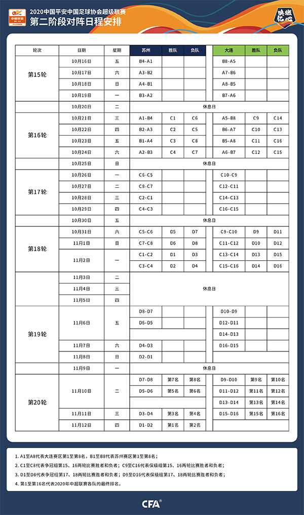 人民网-体育频道|中超第二阶段赛程安排出炉 首战10月16日打响