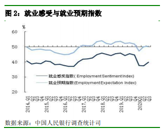 中国网|央行调查报告：15.8%的居民认为收入增加 比上季上升2个百分点