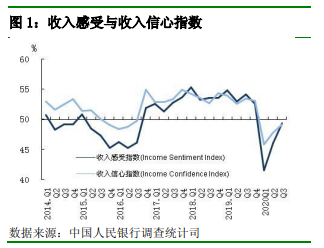 中国网|央行调查报告：15.8%的居民认为收入增加 比上季上升2个百分点