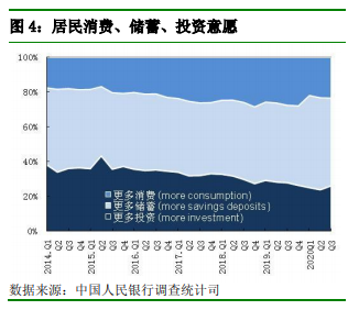 中国网|央行调查报告：15.8%的居民认为收入增加 比上季上升2个百分点