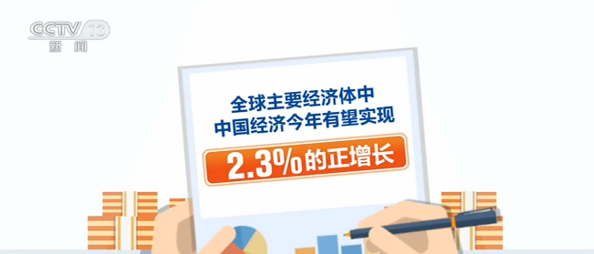 央视网|欧洲研究机构发布调查报告：预计主要经济体只有中国经济正增长