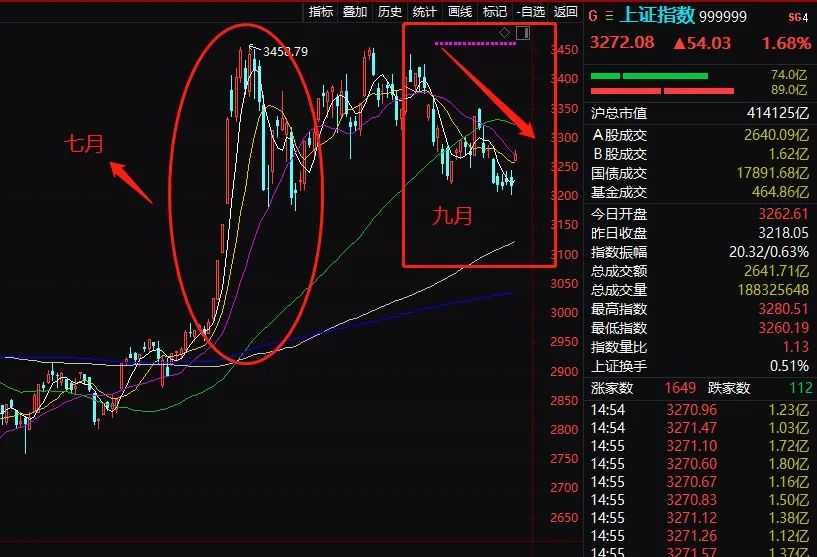 【每日经济新闻】外资大举减仓A股大白马：突然不香了？ 发生了什么？