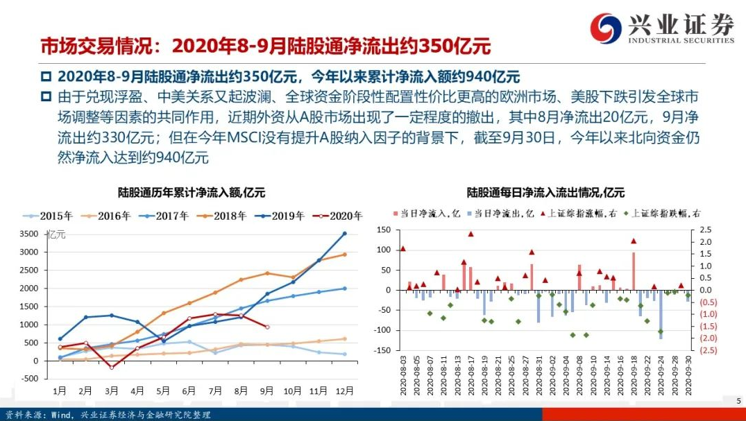 【每日经济新闻】外资大举减仓A股大白马：突然不香了？ 发生了什么？